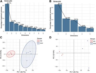 The new ceRNA crosstalk between mRNAs and miRNAs in intervertebral disc degeneration